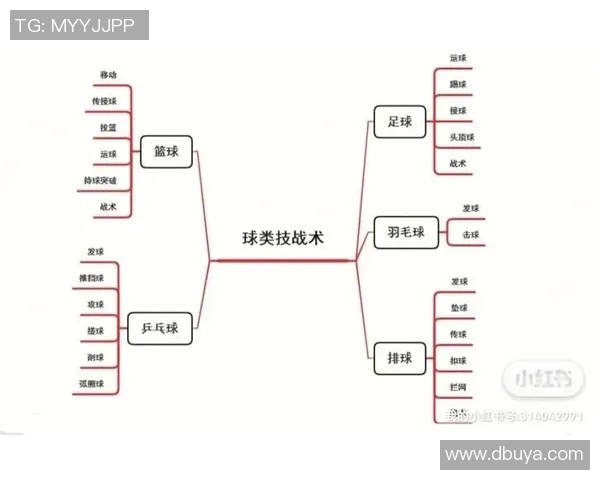 北京篮球队快攻战术分析及其在比赛中的得失表现探讨