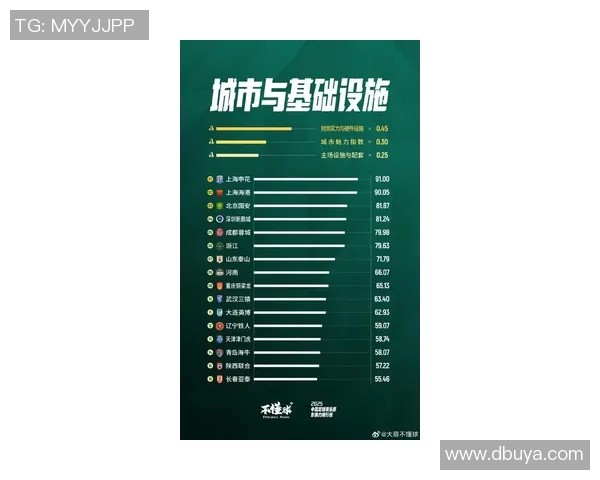 北京足球队在全国灵活性排行榜中荣登第九名展现出强劲实力与潜力