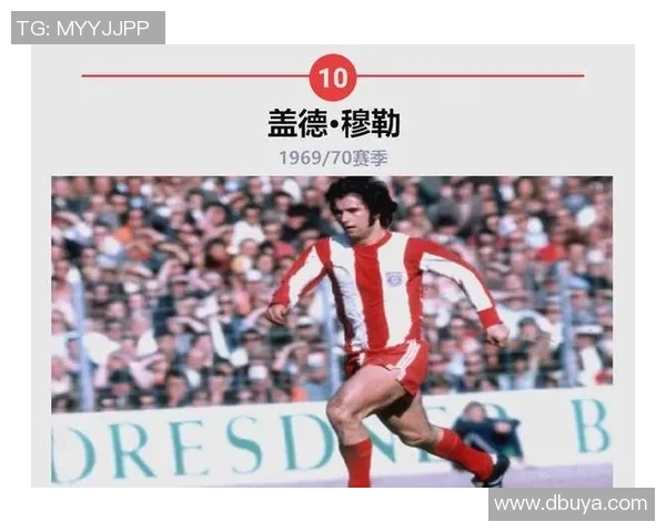 历届足球明星最强阵容盘点与分析揭示历史传奇球员的巅峰表现