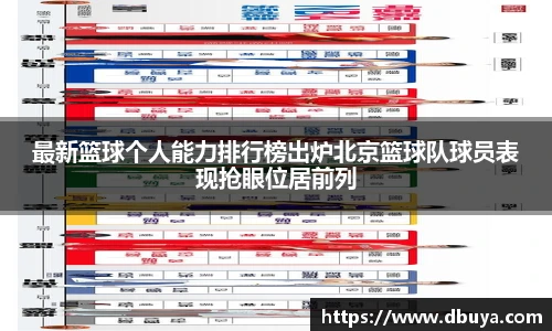 最新篮球个人能力排行榜出炉北京篮球队球员表现抢眼位居前列
