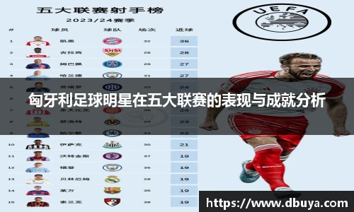 匈牙利足球明星在五大联赛的表现与成就分析